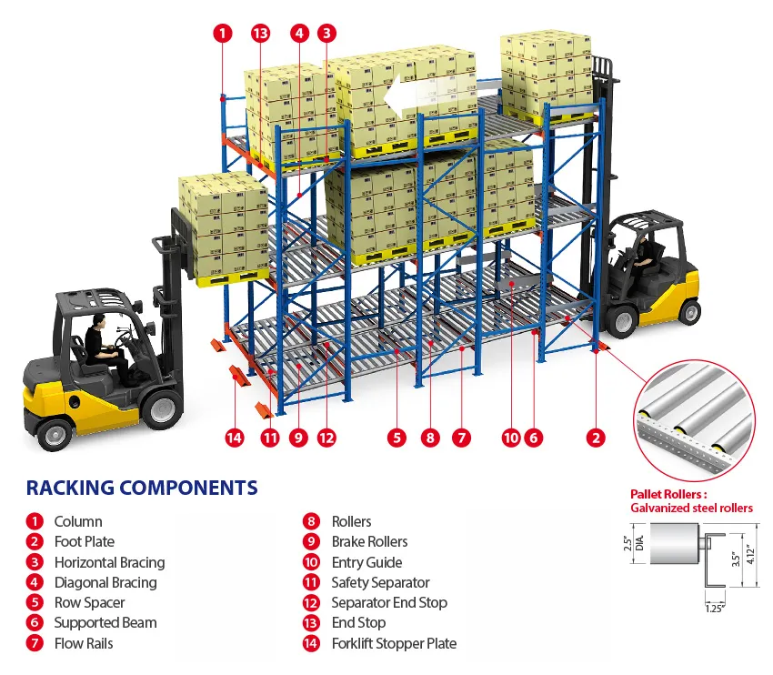 Warehouse Rack Structure
