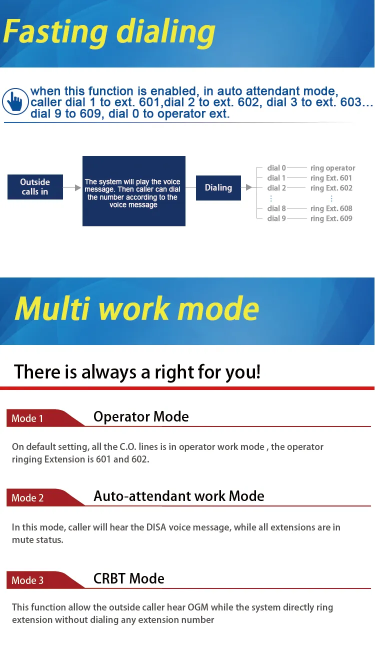 PABX System Features 2