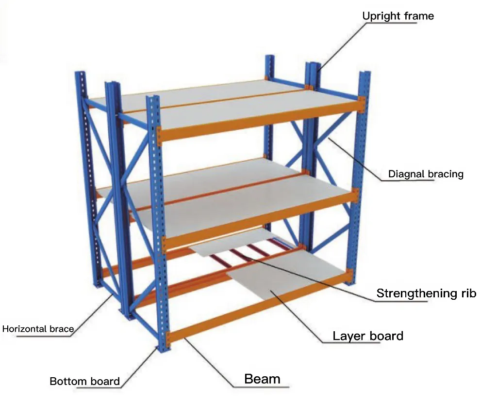 Long Span Shelving Rack