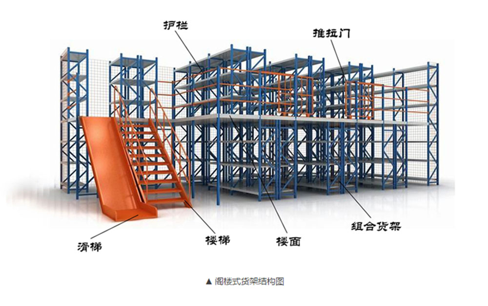 E Commerce Warehouse Medium Duty Angel Steel Rivet Bolt Less Multi-Tier Metal Display Storage Panel Shelving Mezzanine for Carton Box Tote Small Cargoes