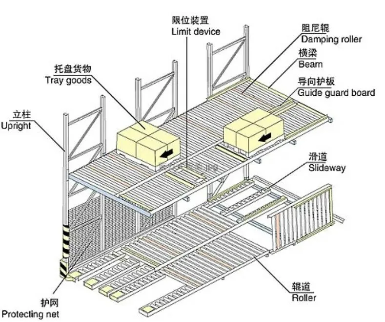 System Gravity Racking