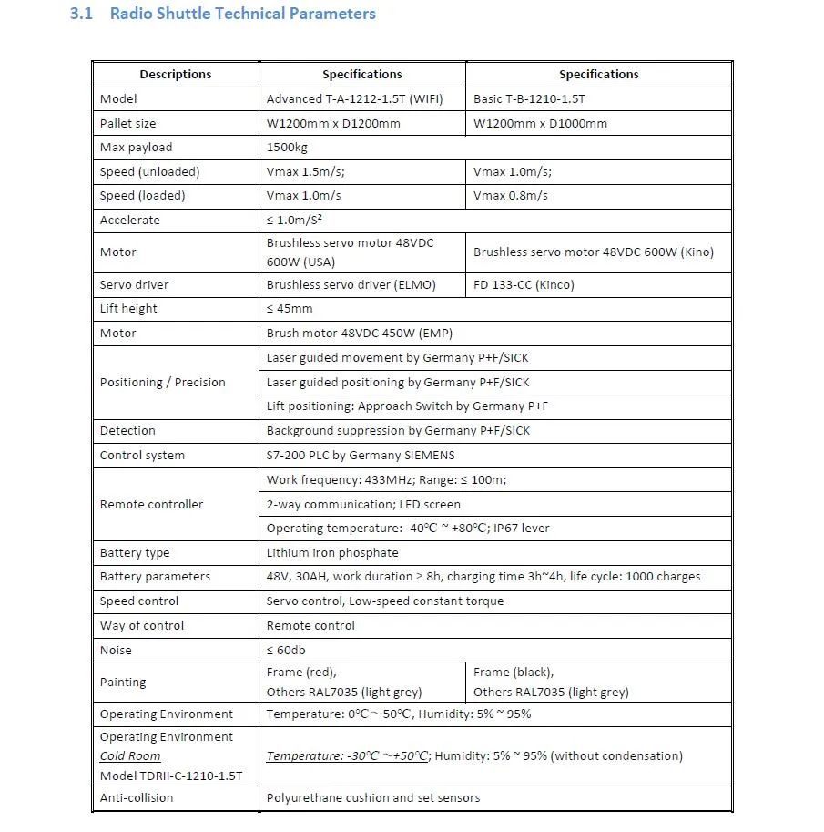 Technical Specifications