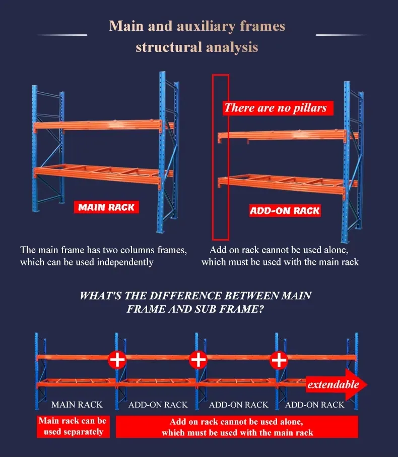 Steel Pallet Racking