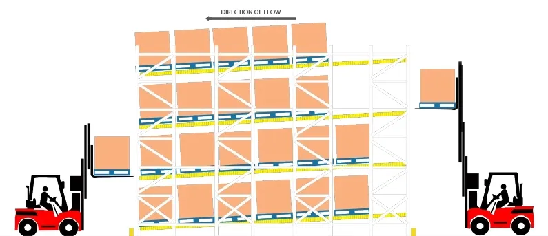 Gravity Rack Structure