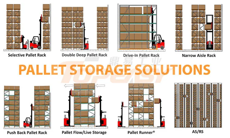 Drive in pallet rack intro