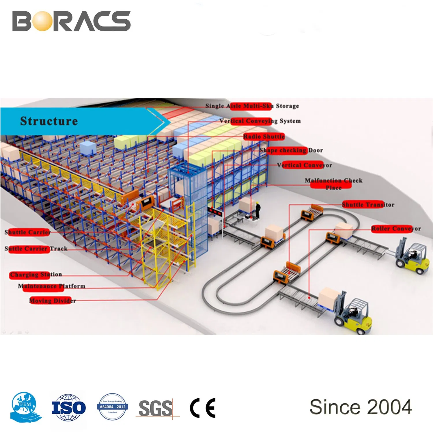Chinese Industrial Structural Heavy Duty Warehouse Storage Shelving Racks Drive in Racking System