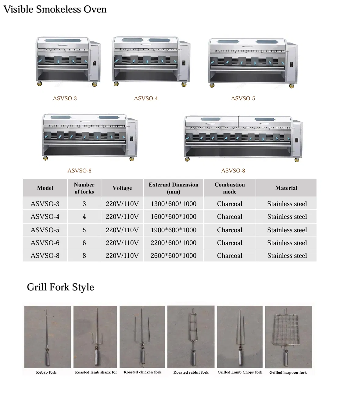 Commercial Grill Details