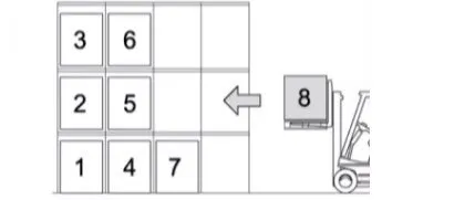 Operating Precautions 1