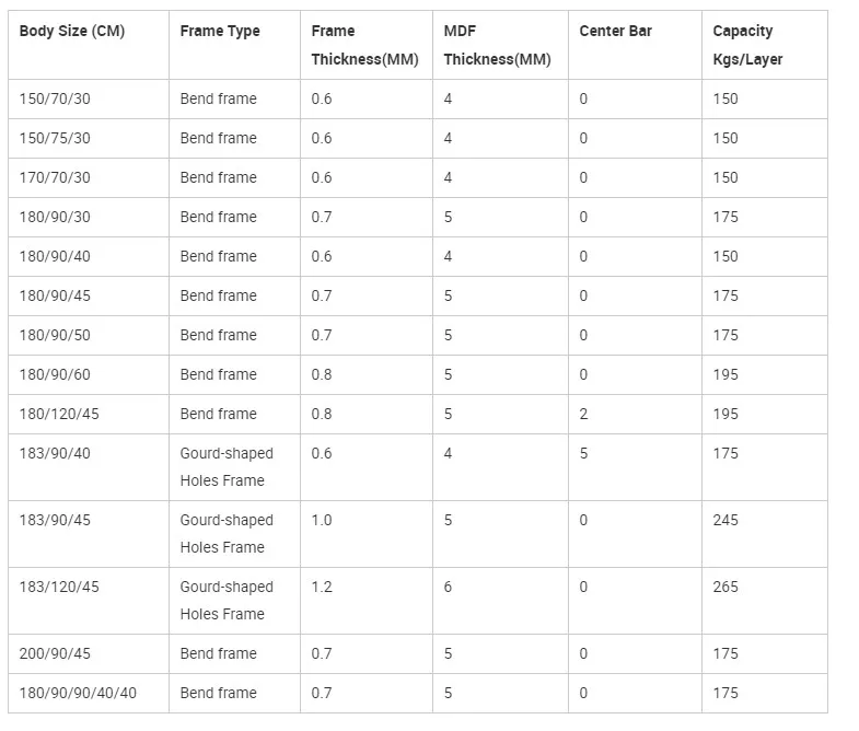 Technical Specifications