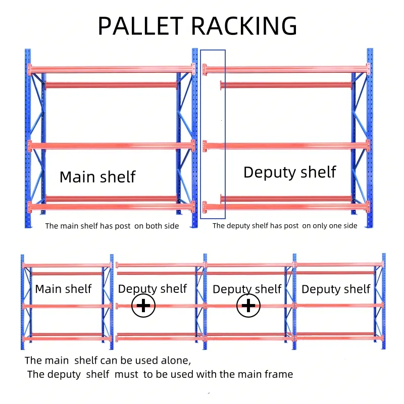 Racking Structure Diagram