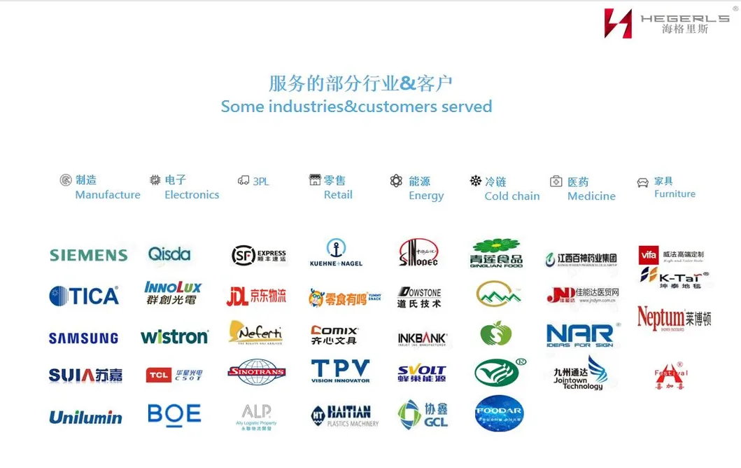 Adjustable Rack System