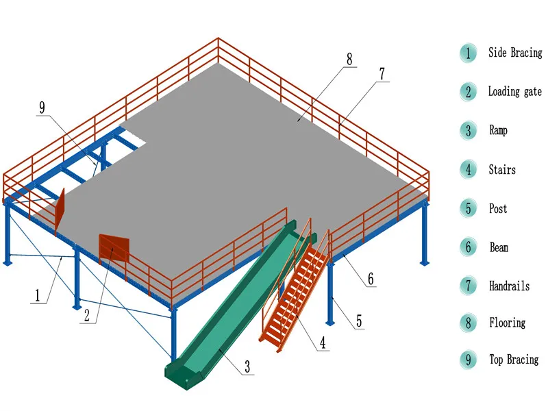 Mezzanine Floor View 1