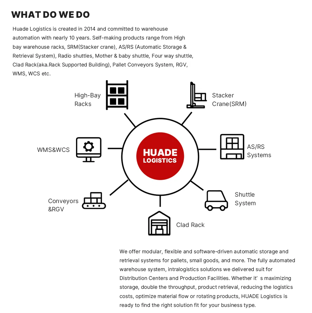 Stacker Crane Detail