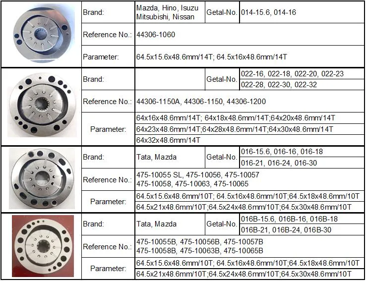 نوع التروس نوع الشفرة مجموعات مضخات التوجيه المعزز 56X13X45X14txp4.5