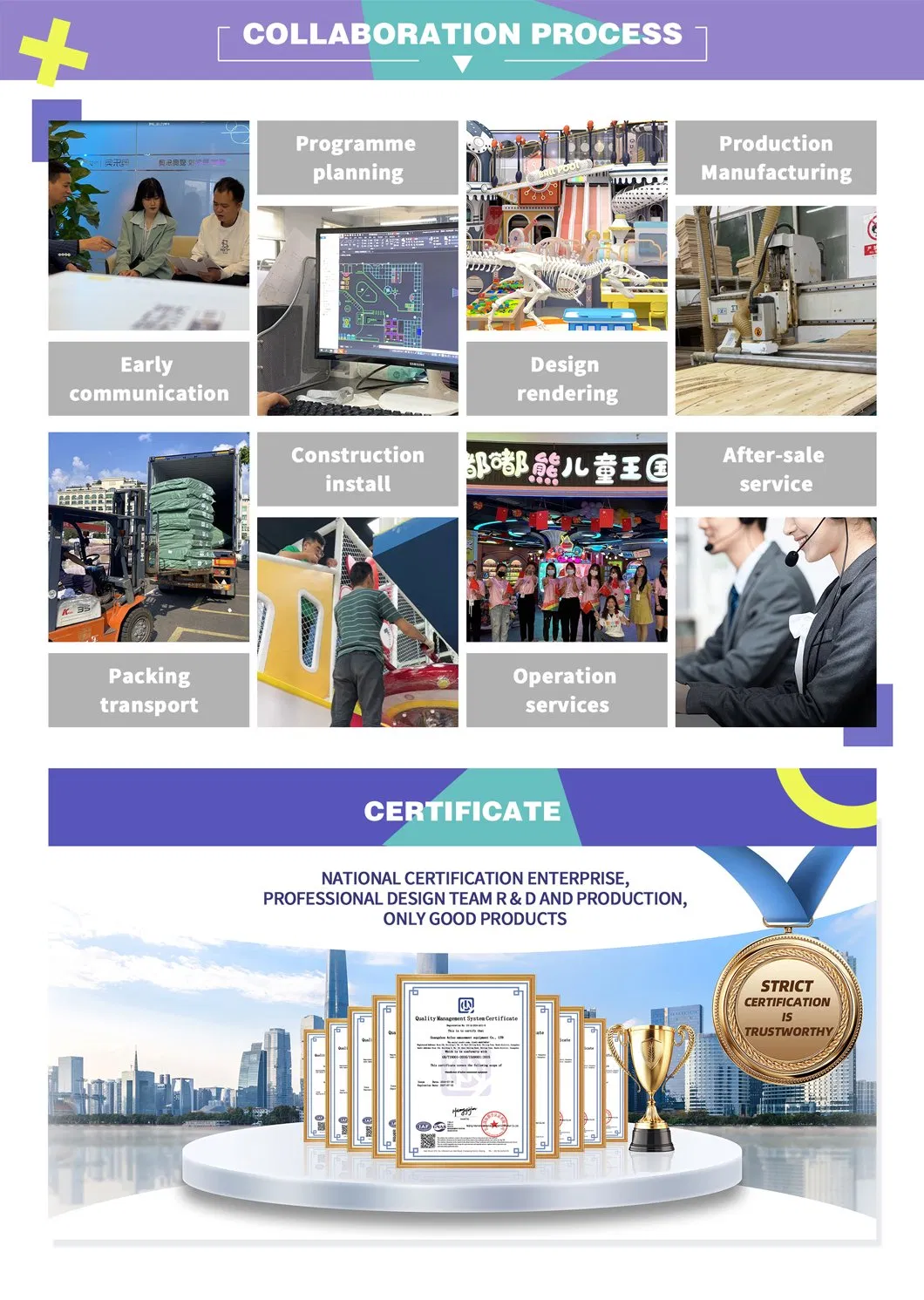 Collaboration Process