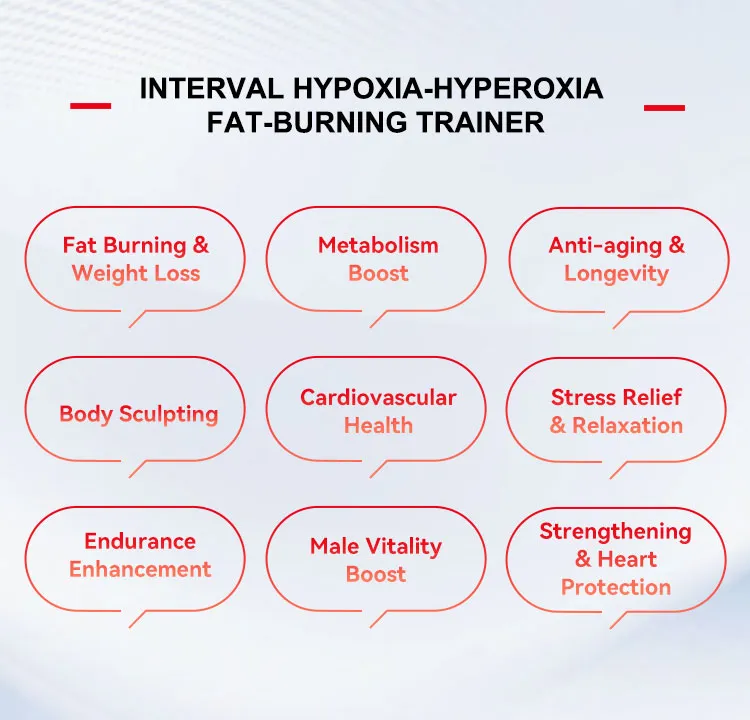 Training Recommendation