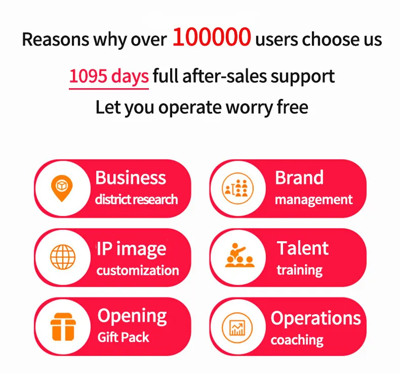 After Sales Service Policy