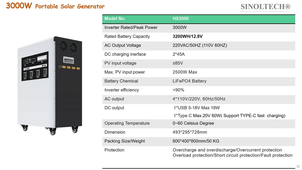 Solar Generator Interface