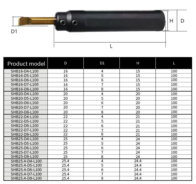 Boring Tool Description