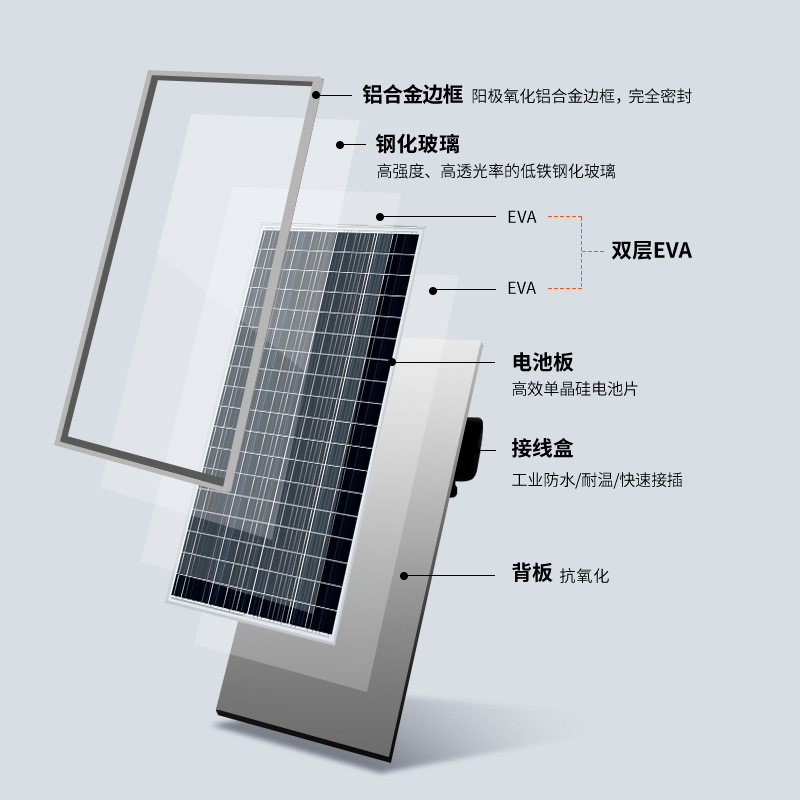Sunpal Solar Panels System 5kw 5000W 3kw Full Set off-Grid Hybrid Solar Power Energy Systems for Home