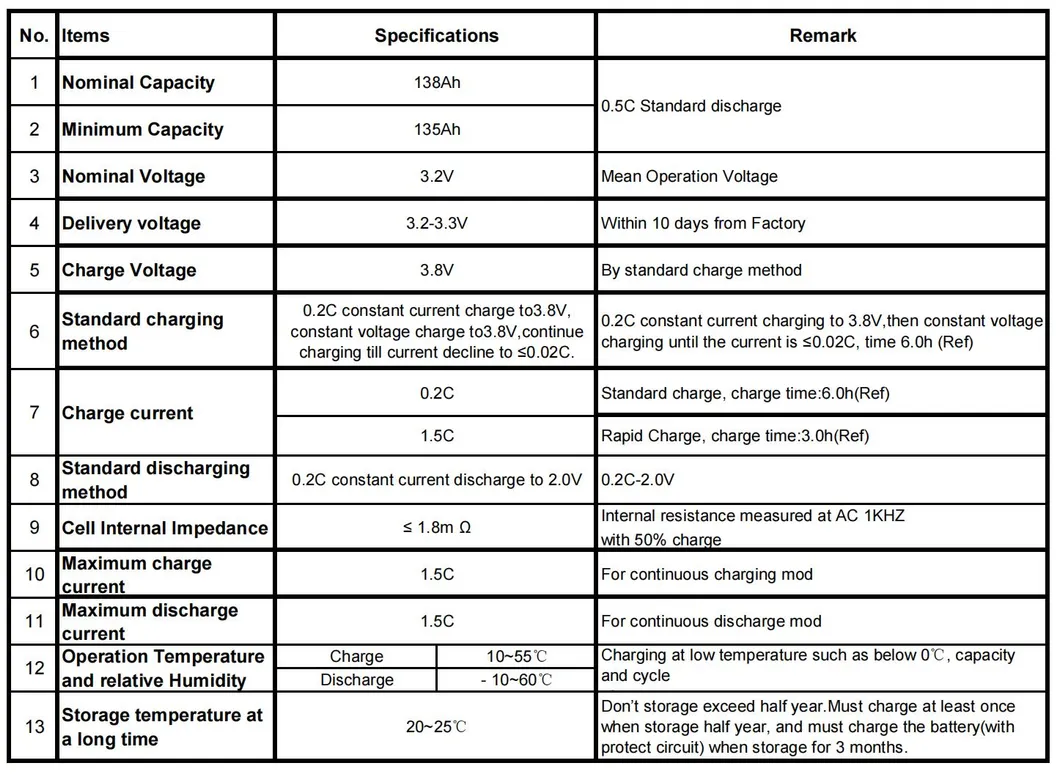 Specification Sheet