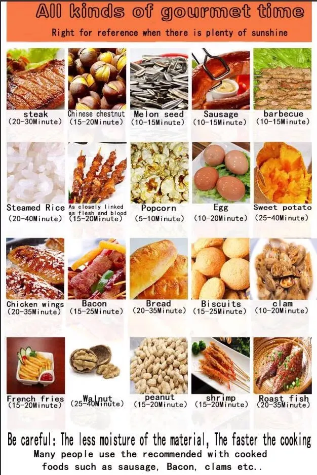 Food Types