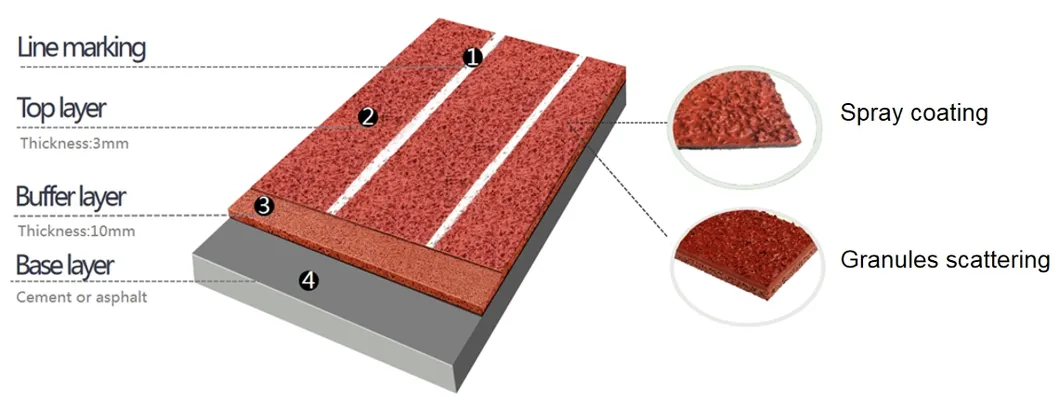 Rubber Running Track