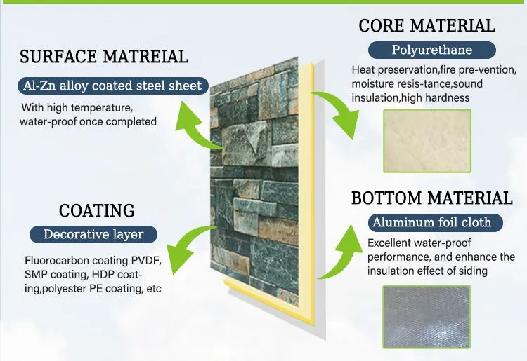 Product Structure Diagram