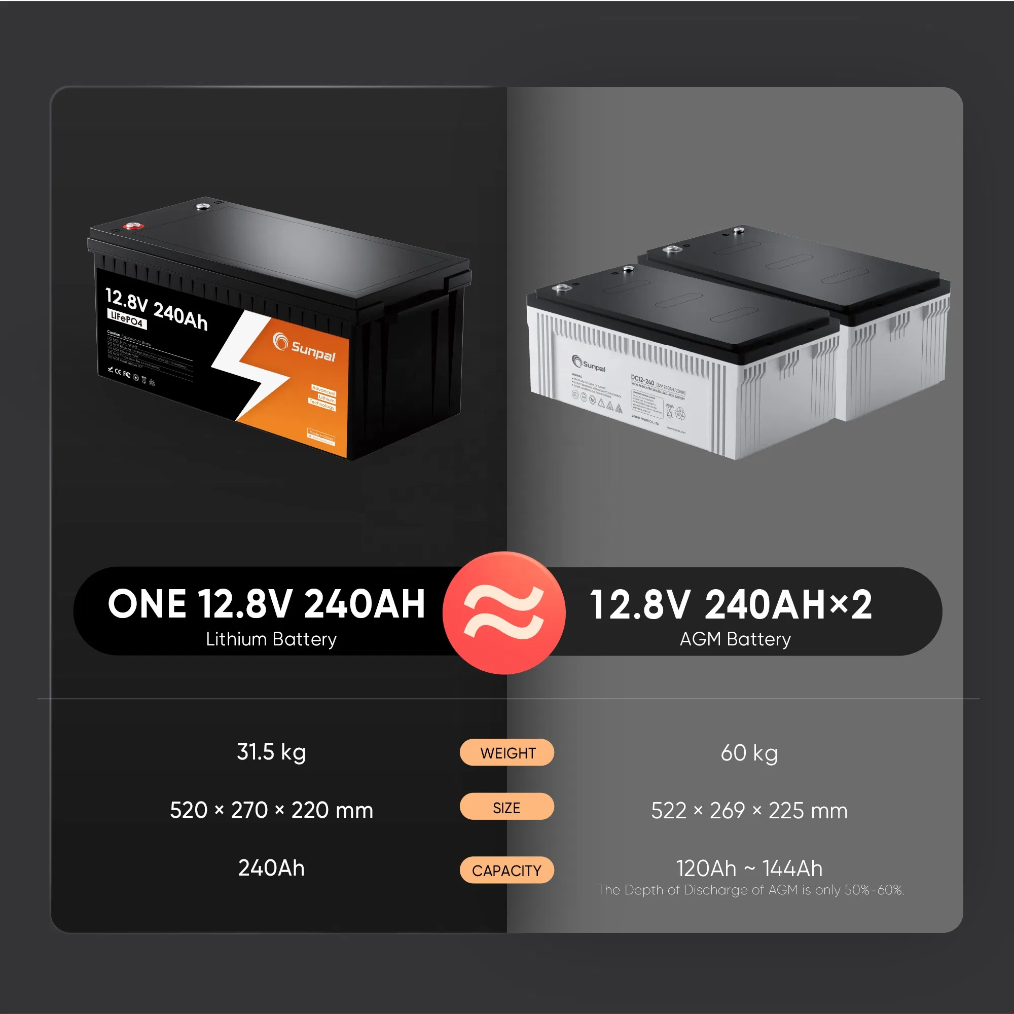 Sunpal Lithium Battery Energy Storage 12V 200Ah 250Ah Lifepo4 Outdoor Solar Power Battery Eu Warehouse