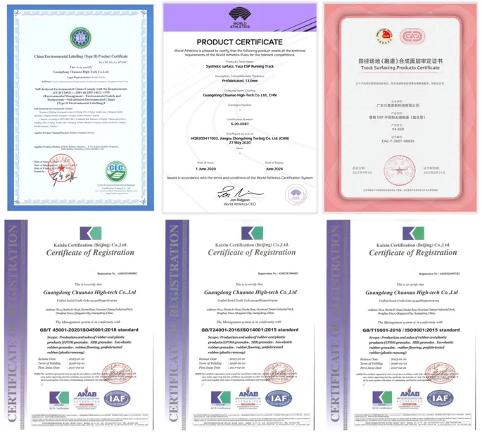 Certificates