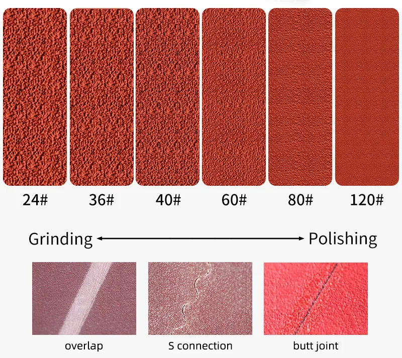 Grinding Characteristics