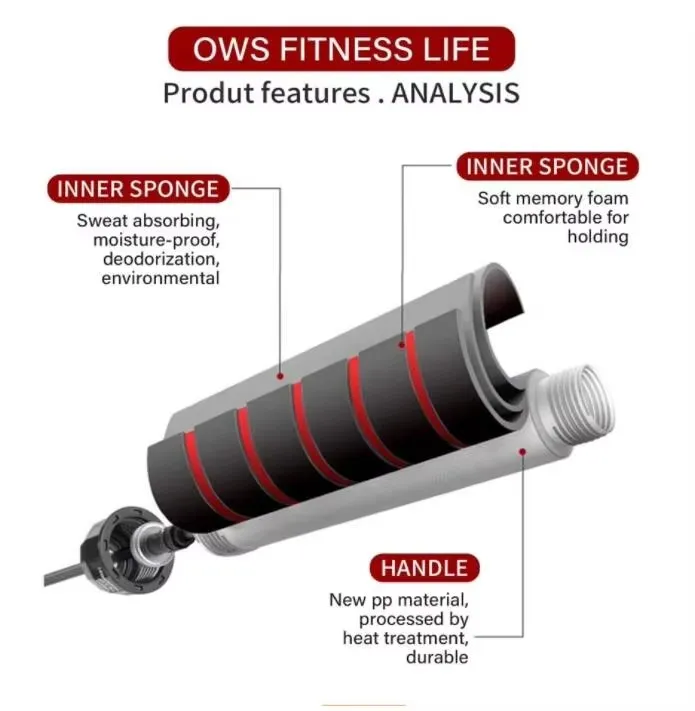 High-Speed Performance