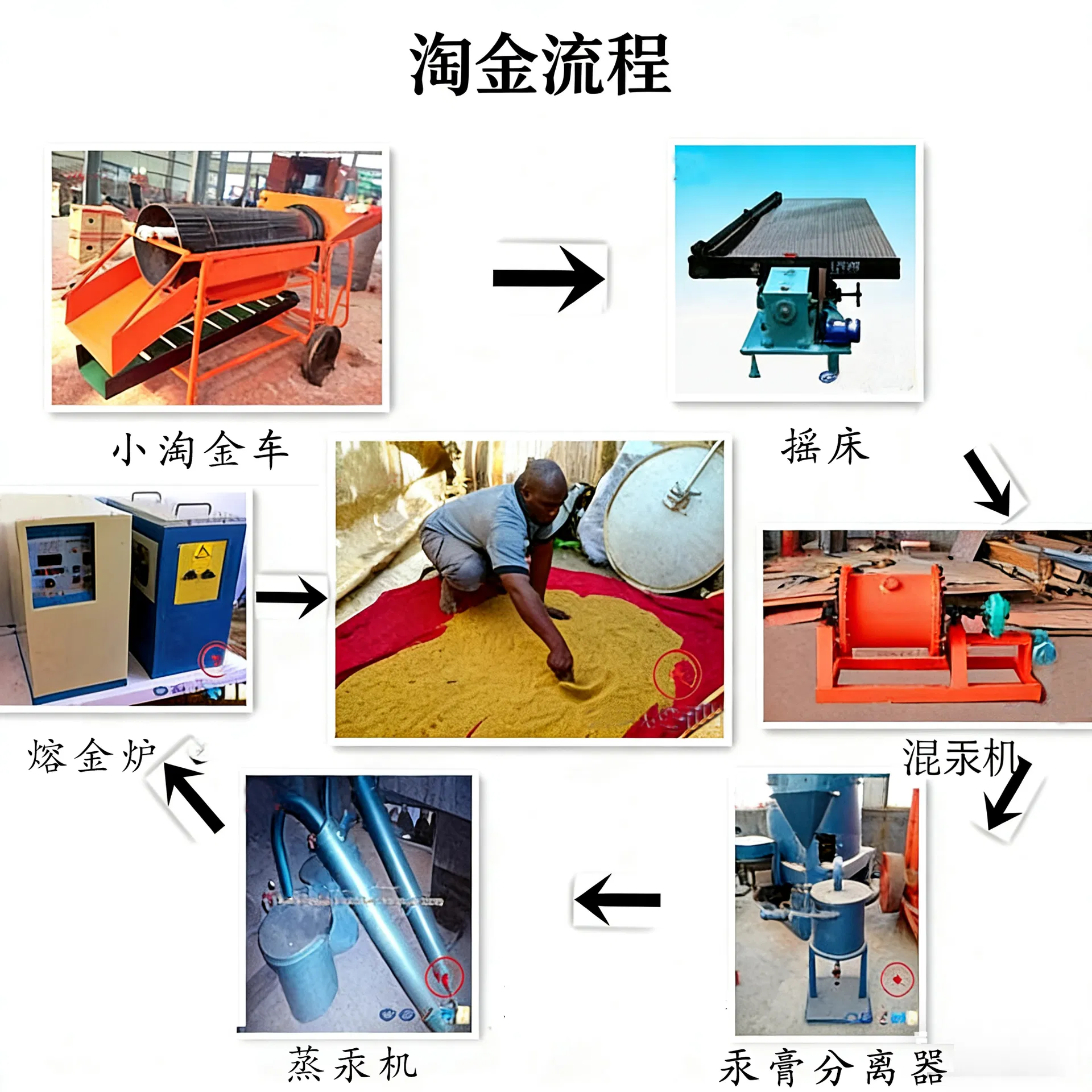 Mining Equipment Component 2