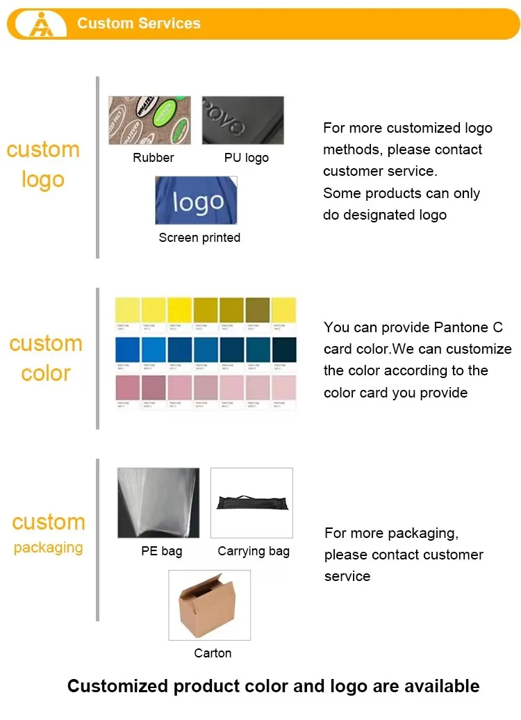 Multi-view Product Display