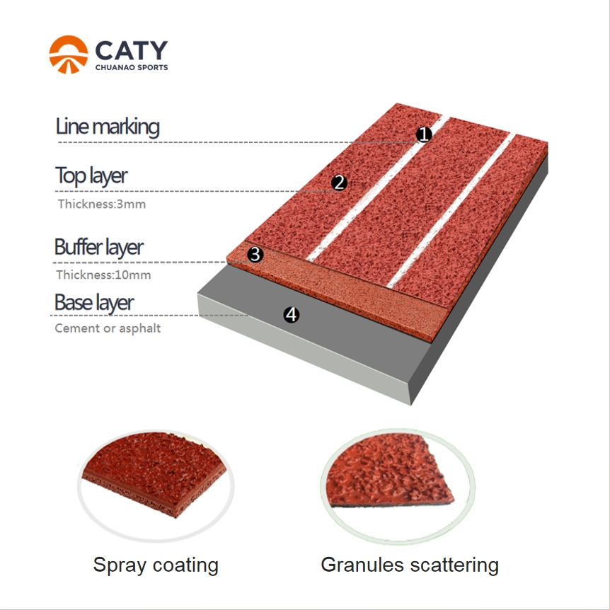 Hot Sale Premium Non-Toxic Harmless Air-Permeable Rubber Running Track Sports Flooring