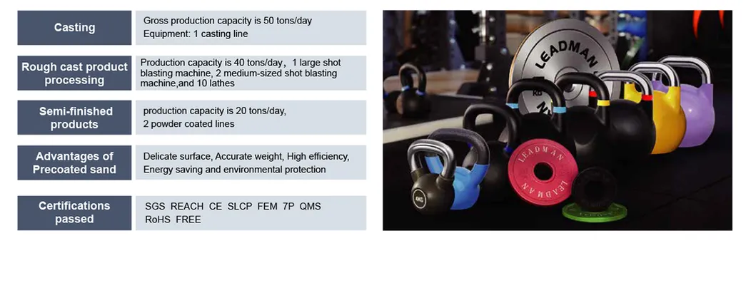 Kettlebell Set