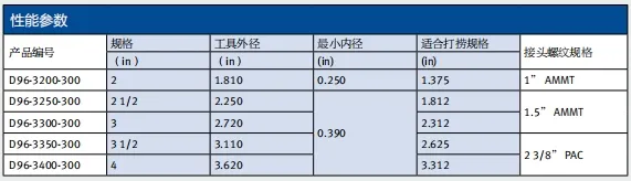 Product Parameters Table