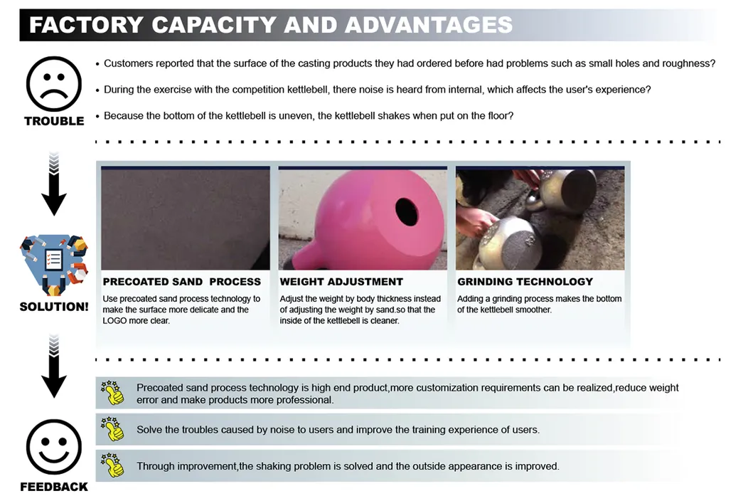 Adjustable Kettlebell