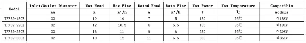 Performance Parameter