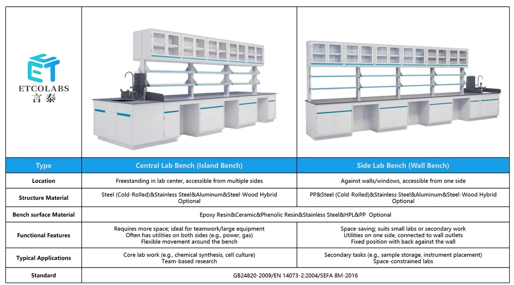 Ceramic Surface Labbench
