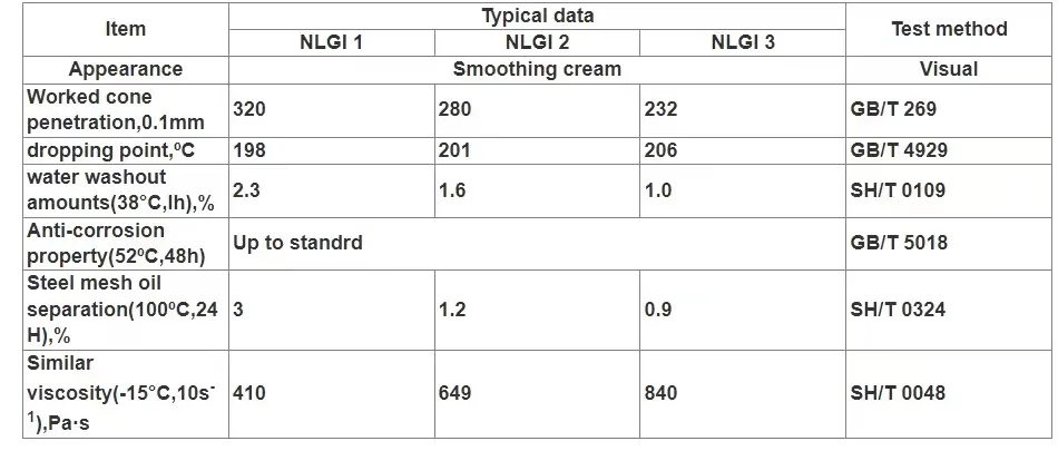 High-Performance Grease Parameters