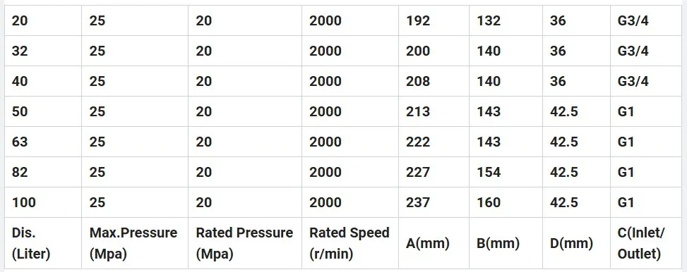Product Parameters 2