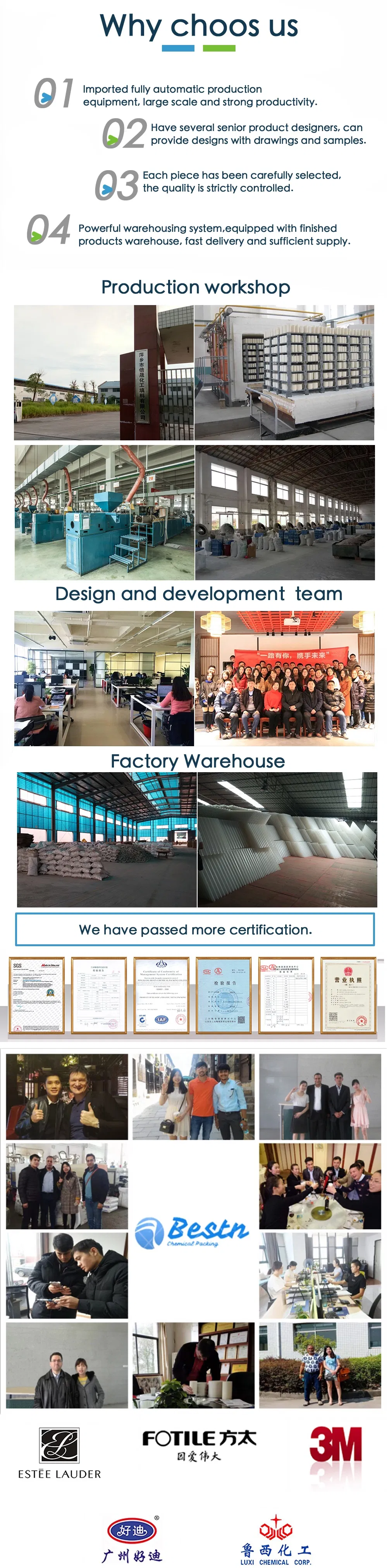 Factory Overview