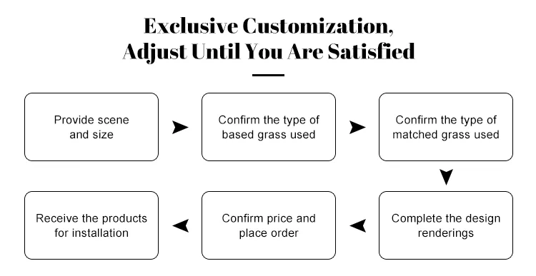 Customization Steps