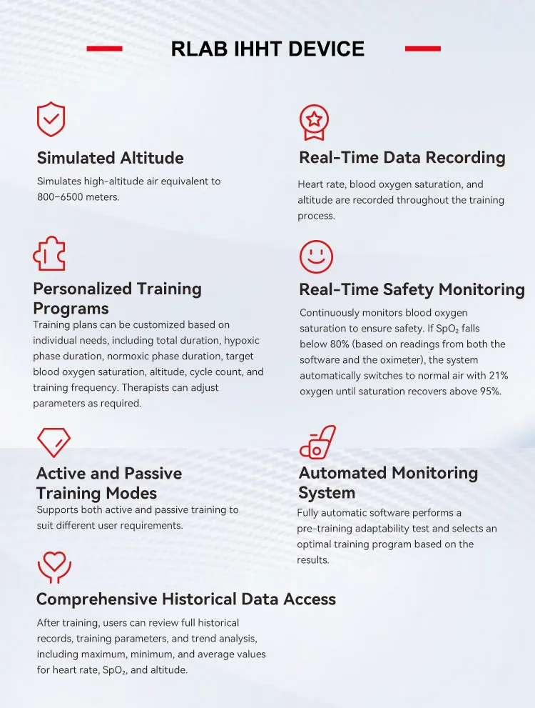 Training Recommendation