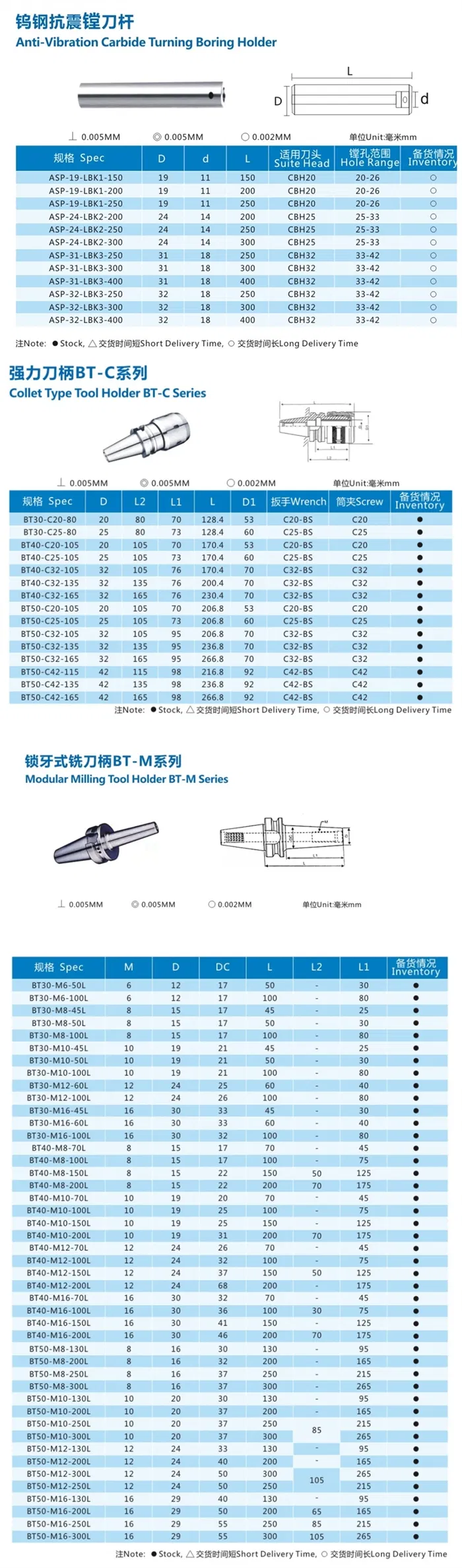 Tool Specifications Table
