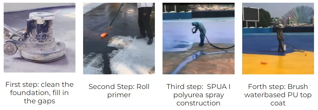 Waterproofing Project