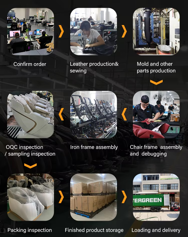 Production Process Flow
