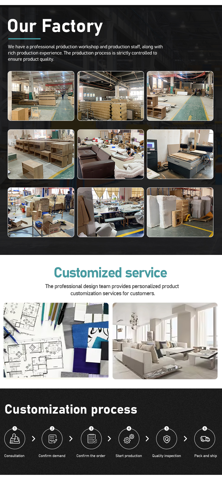 Quality Control Process