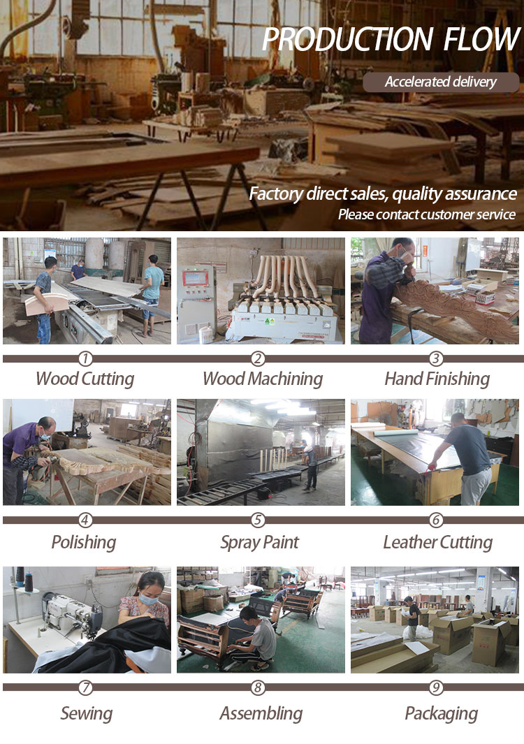 Production Process Part 1